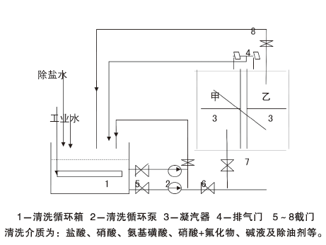 ϴW(xu)